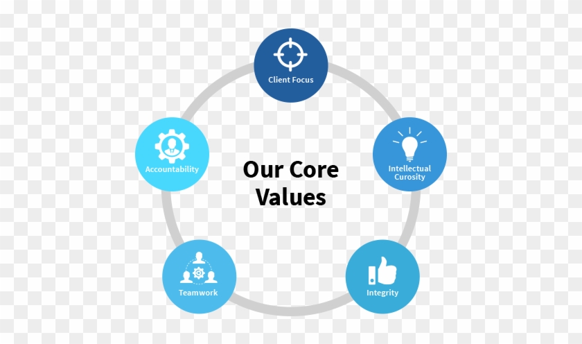 Position&178 Demand Acceleration Company - Core Values Of Companies #909200