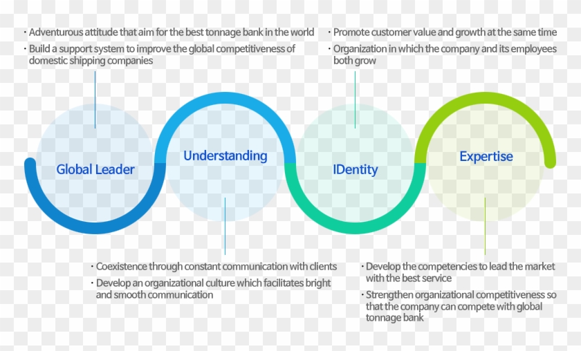 Core Values - Best Company Core Values #909203