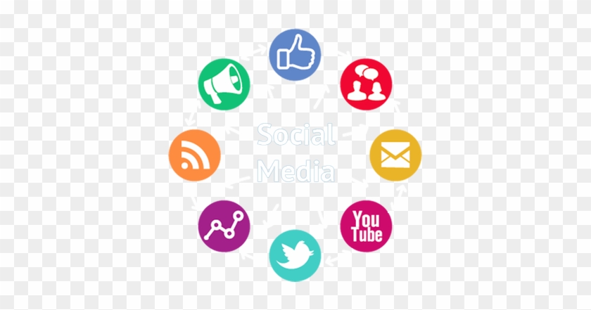 Innerbanner Smo Img - Social Media Marketing Icons #909295