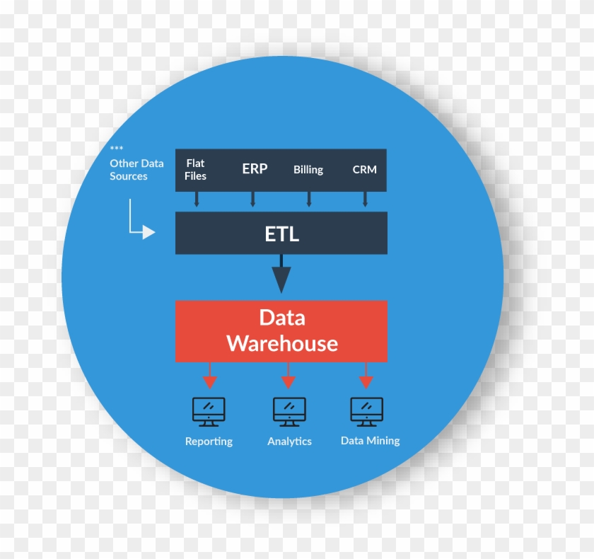 Team Members Can Easily Retrieve And Use The Data On - Portable Network Graphics #909308