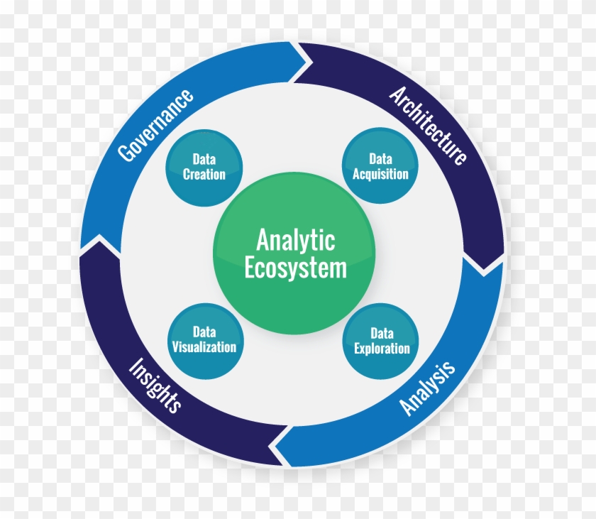 Data Warehouse Business Intelligence - Data Warehouse #909316