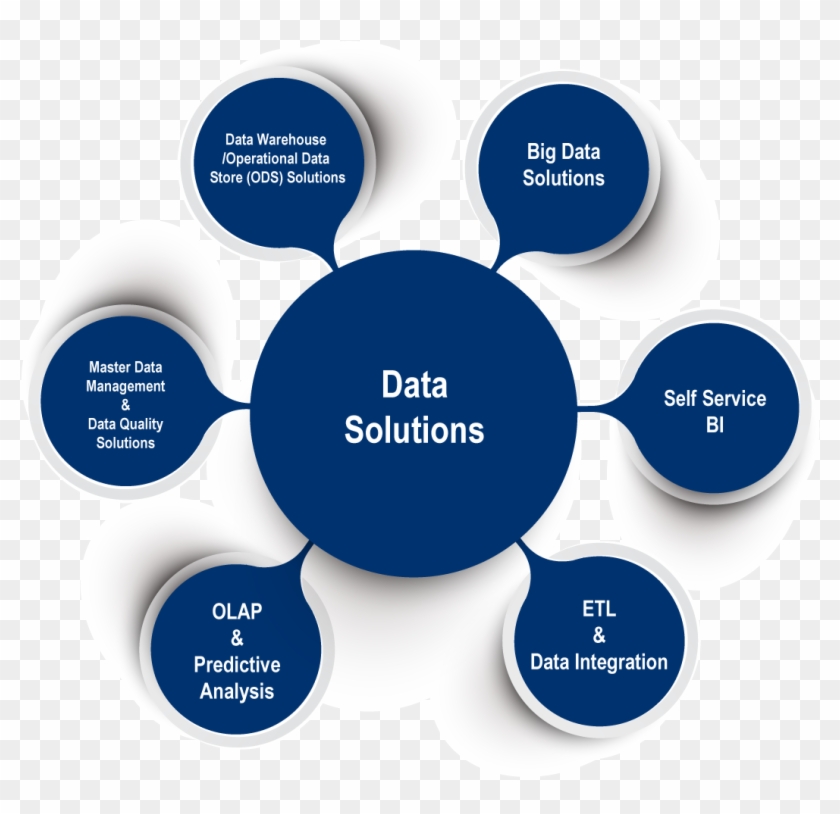 Data Solutions - White #909379