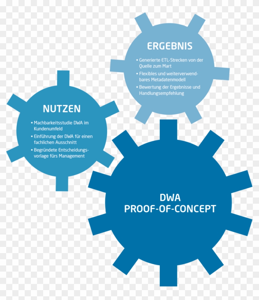 Data Warehouse Automatisierung Proof Of Concept Nutzen - Fête De La Musique #909390