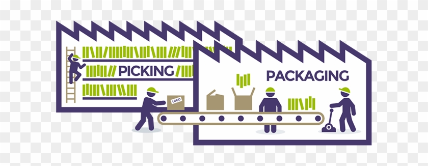 Processing Your Goods - Picking And Packing Warehouse #909459