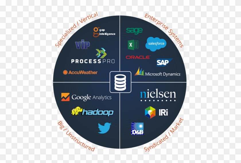 Halo's Data Warehouse Platform Supports Data Governance, - Cobb County Parks, Recreation And Cultural Affairs #909463