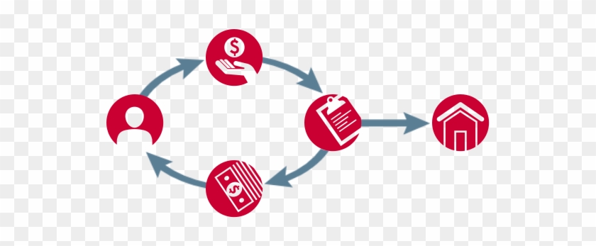 Self-service Calculation - Charitable Gift Annuity #909504