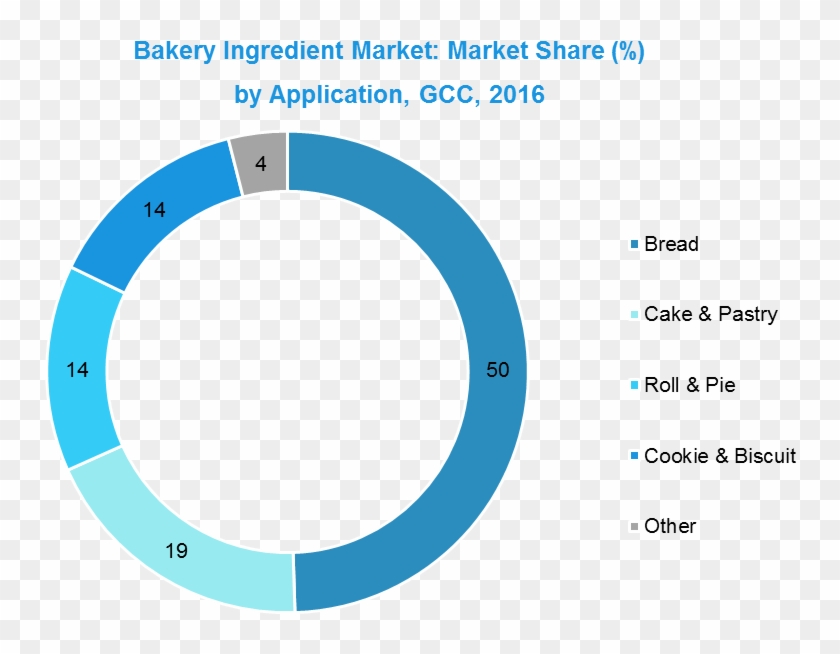 Sucrose, Fructose, Honey, Molasses, Saccharin And Aspartame - Circle #909689