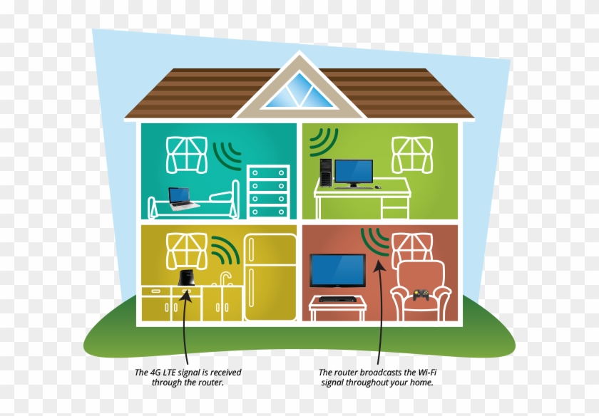 A Router Placed In Your Home Broadcasts The Wireless - Wireless Internet In Home #909692