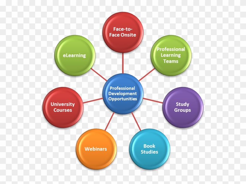 Professional Learning Opportunities - 7 R's Of Change Management #909741