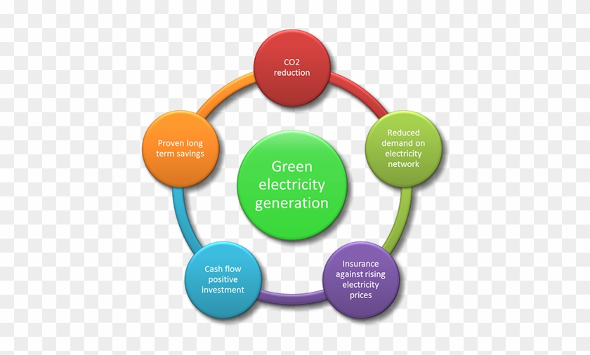 Electricity Savings - Body Temperature Regulation In The Elderly #909767