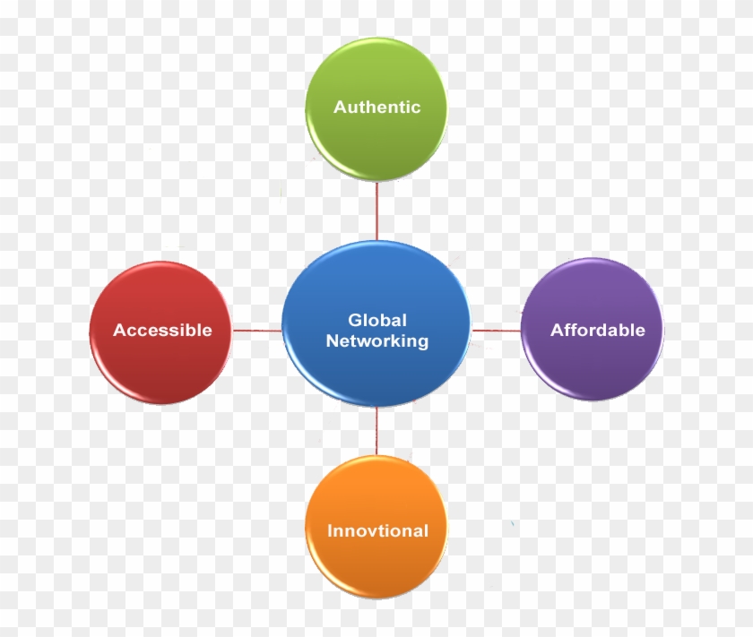 The Above Diagram States That Gmcsco Is A Company Which - Diagram #909774