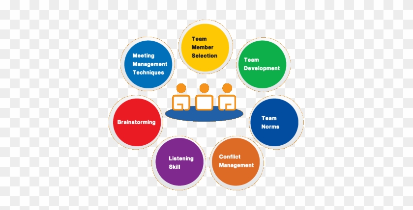 Diagram - Effective Team Management Skills #909877