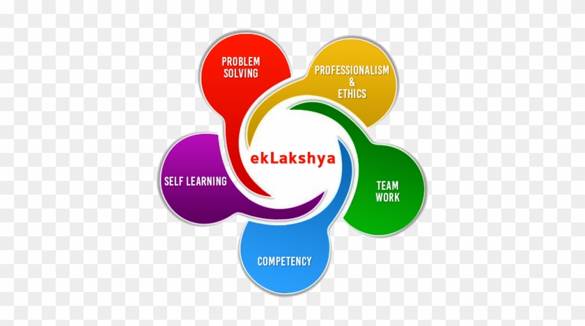 Eklakshya ”focus Begins Here - Eklakshya Hubli #909941