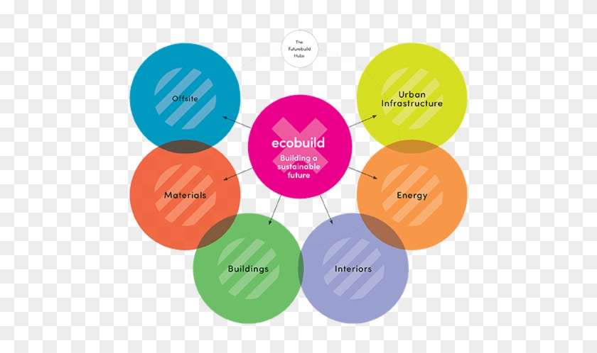 Futurebuild Hubs - Futurebuild #909948