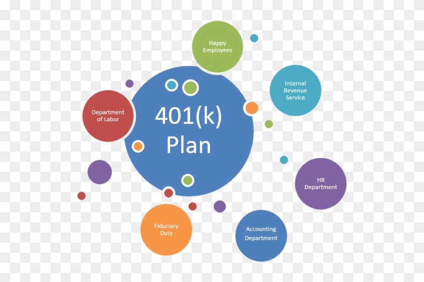 401 And Retirement Services - Circle #910036