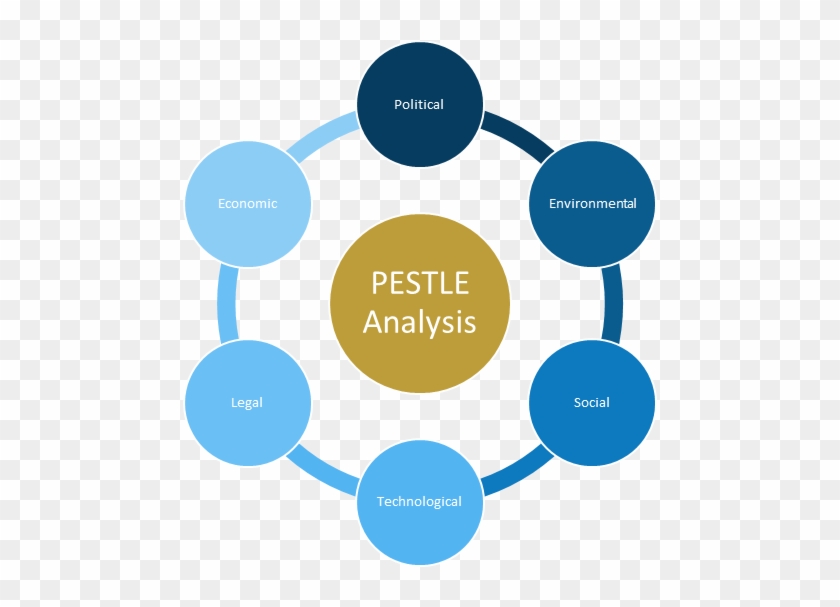 Developing An Aged Care Strategy Change Factory Rh - Pestle Analysis Diagram #910038