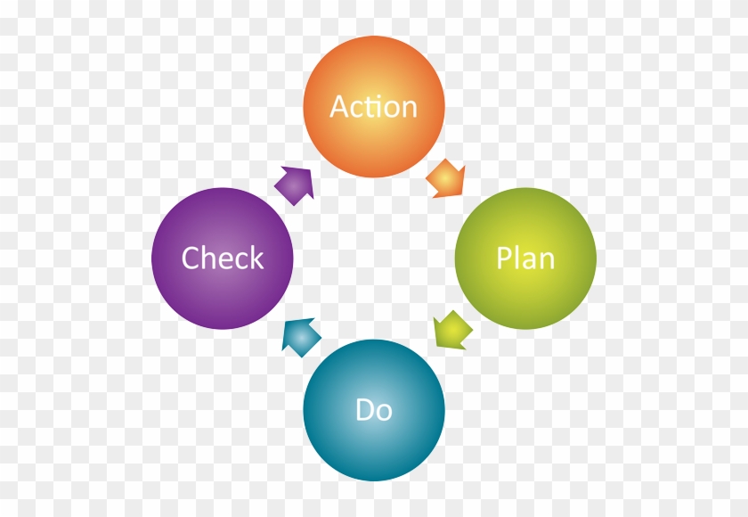 Action Plan Business Diagram - Planning Images Clip Art High Res #910043