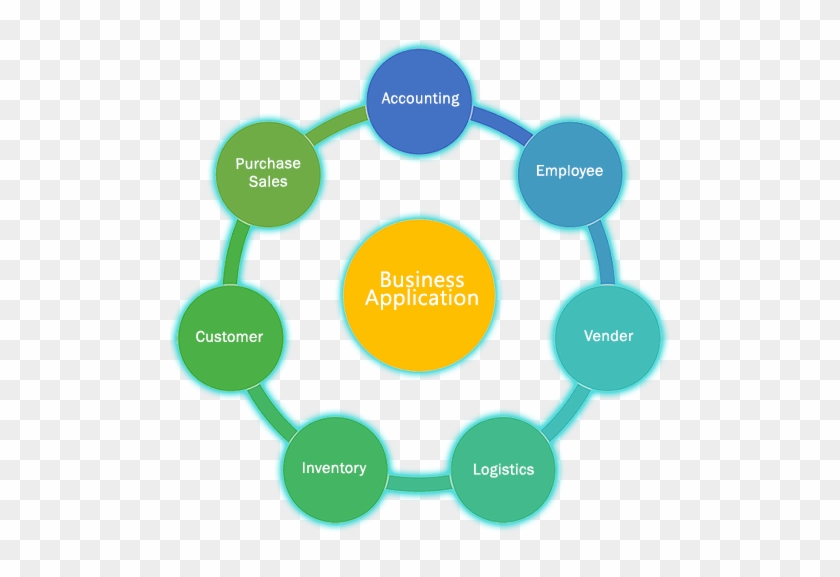 Uses Of Business Application Services - Features Of Crm Software #910058