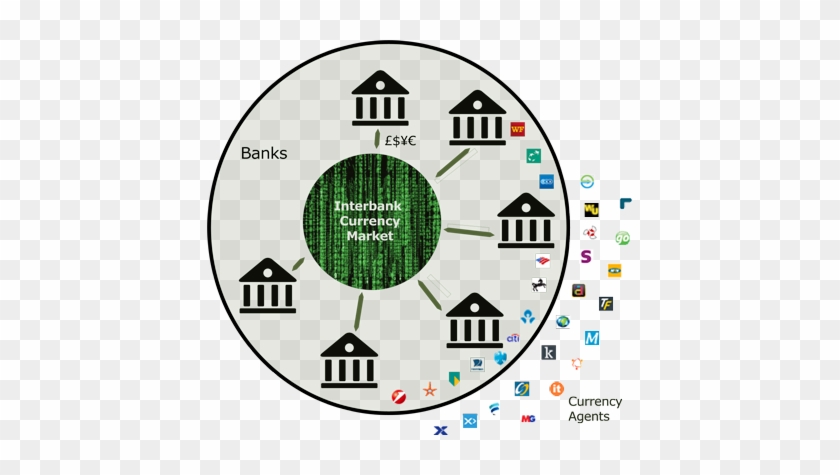 Interbank Currency Market - Interbank Foreign Exchange Market #910145