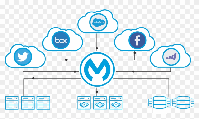 An Integration Platform As A Service That Enables Businesses - Salesforce Analytics Cloud Logo #910183