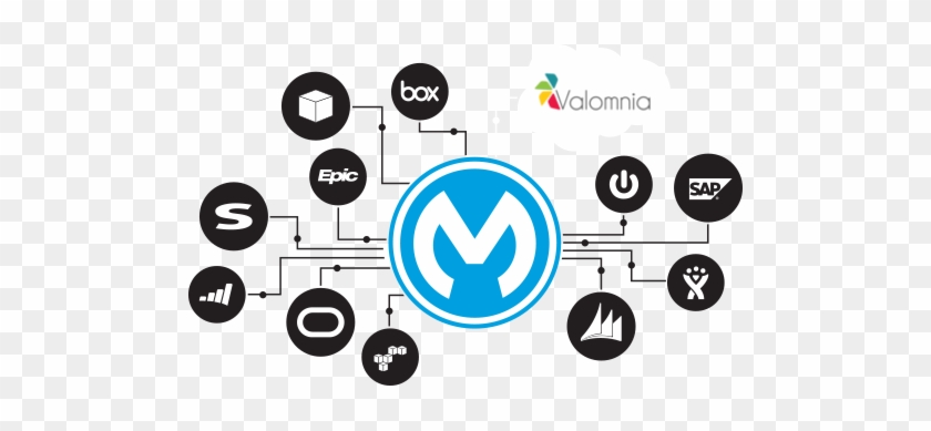 Mulesoft Integration - Mulesoft #910190