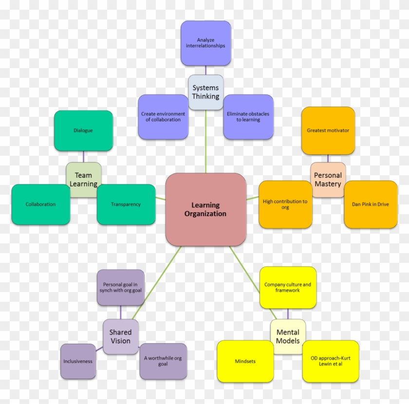 The 5th Discipline - The 5th Discipline #910292