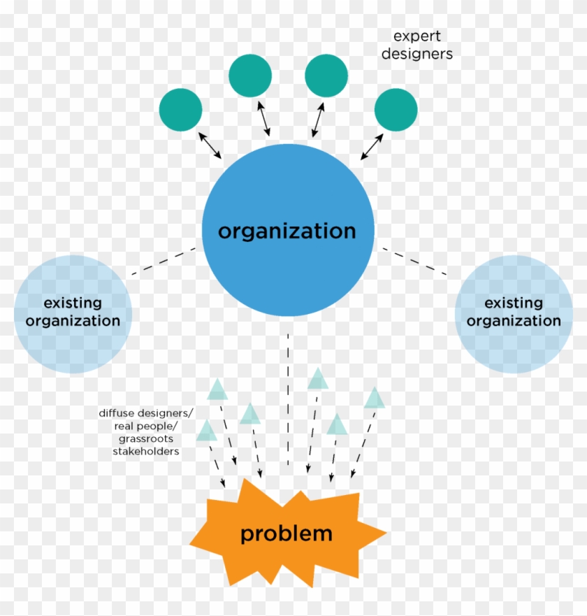 Design Coalitions Are Our Bread & Butter - Diagram #910303