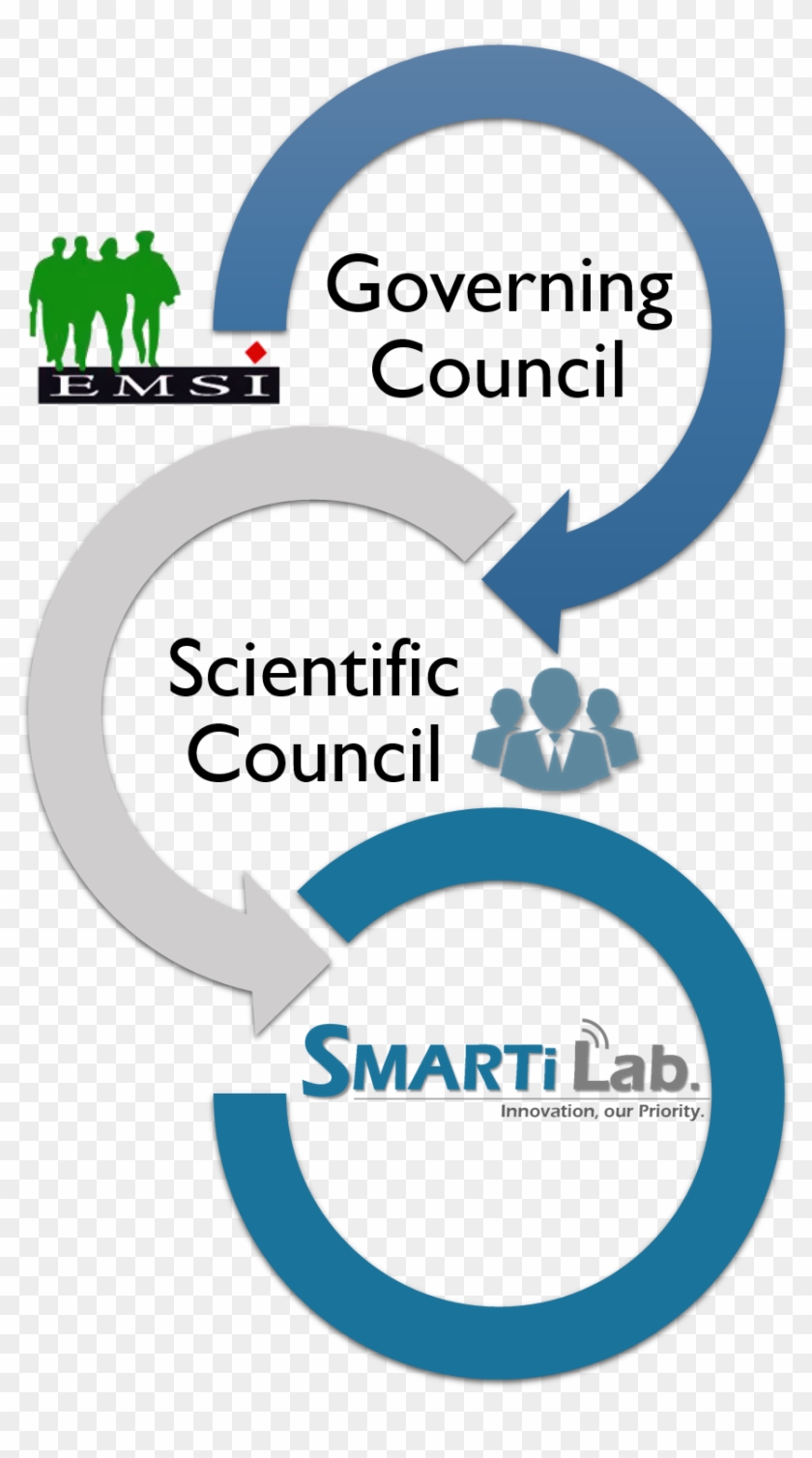 The Scientific Council Is Supervising Under The Guidance - Credentialing #910390