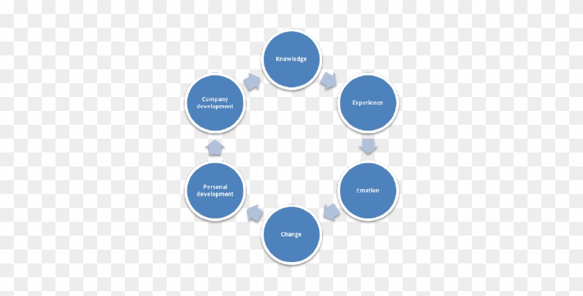 Steps In Planning Process In Management #910406