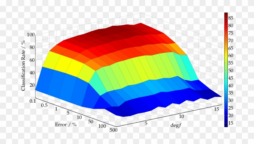 Statistic Analysis Of Positive Classification Rates - Diagram #910572