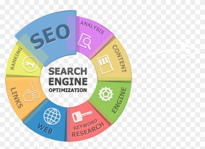 Use Professional Services Of Seo Specialist Sydney - Search Engine Optimization #910634