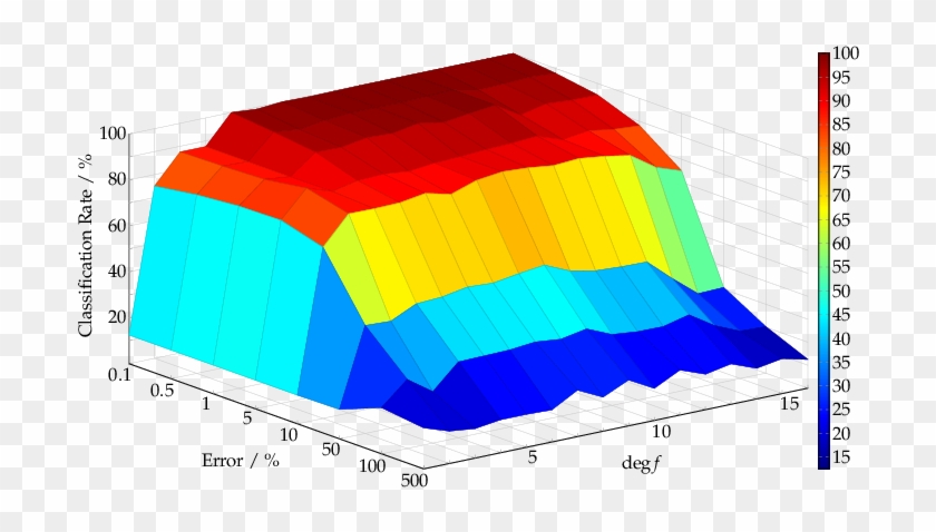 Statistic Analysis Of Positive Classification Rates - Diagram #910635