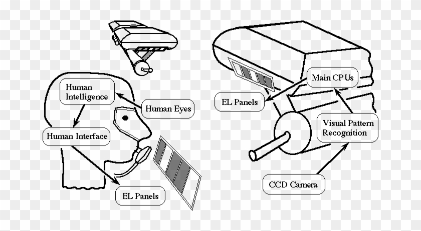 Communication Systems - Diagram #910935