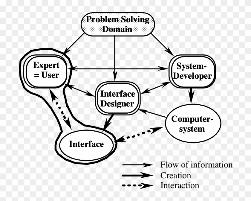 Download - Diagram #910980