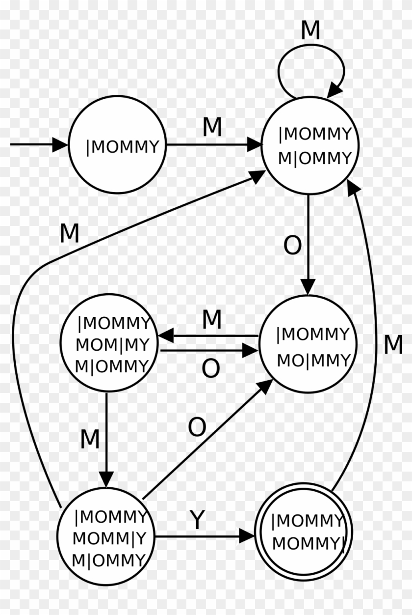 Open - String Searching Algorithm #910986