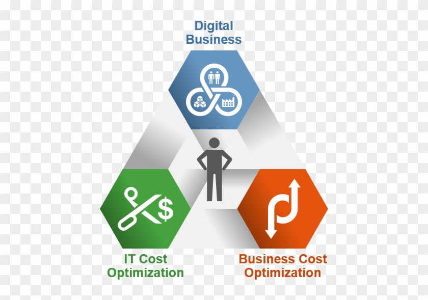 Mathematical Optimization - Wikipedia - Cost Optimization Business Cost Optimization #911092