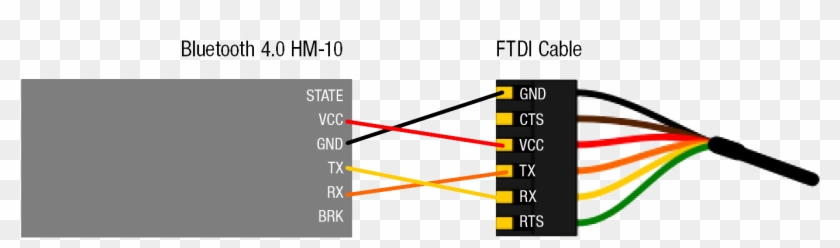 And Then On Your Computer, Open Arduino - Hm 10 At Commands #911235