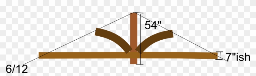 I Also Knew Our Roof Was 6/12 Pitch - I Also Knew Our Roof Was 6/12 Pitch #911648