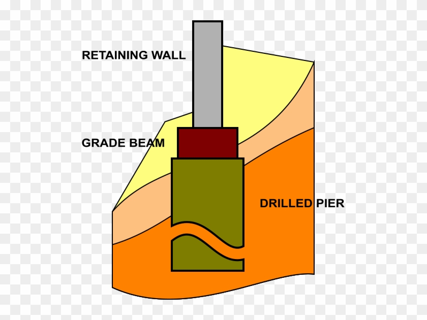 Retaining Wall On Drilled Pier & Grade Beam Software - Grade Beam And Drilled Pier #911748