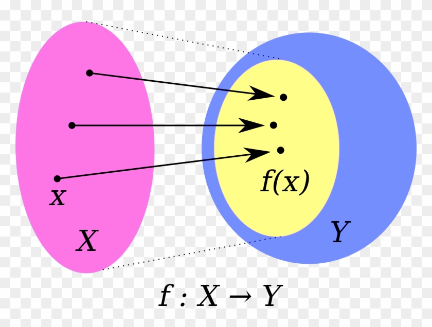 The Function F Maps X Into Codomain Y - Gadsden Flag #911860