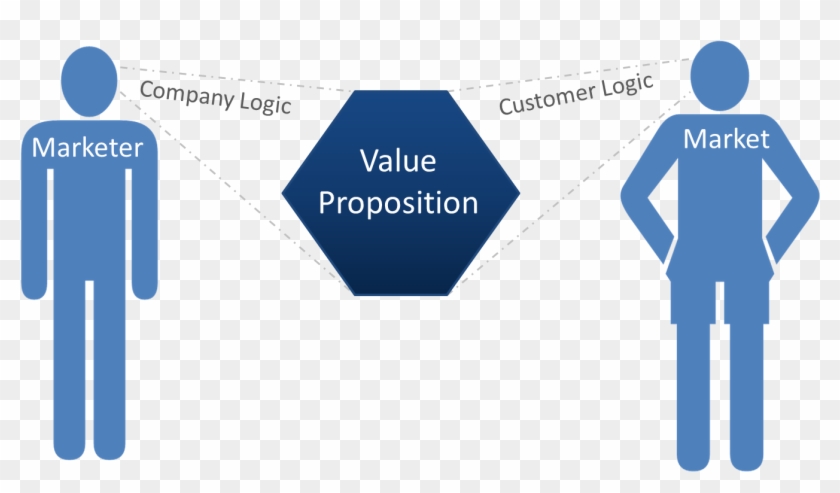 In Service Companies, Discussions About The Right Way - Value Proposition And Perceived Value #911938