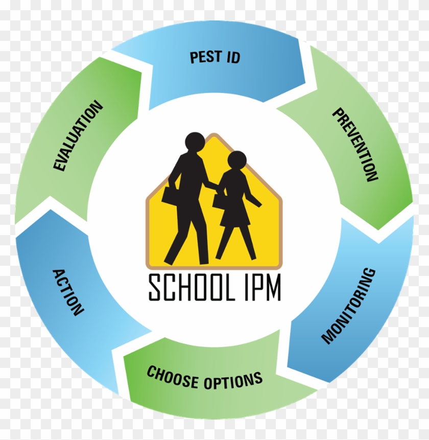 Image Of Ongoing Cyclic Action Steps For School Ipm - Integrated Pest Management #912047