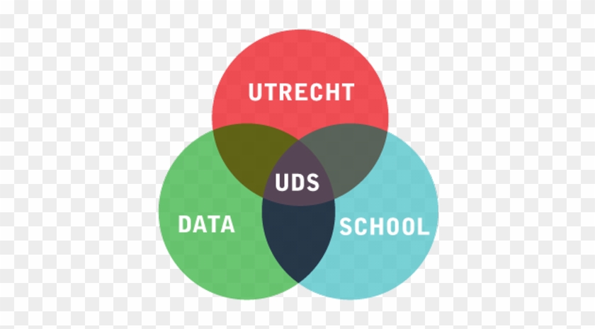 Utrecht Data School - Utrecht Data School #912100