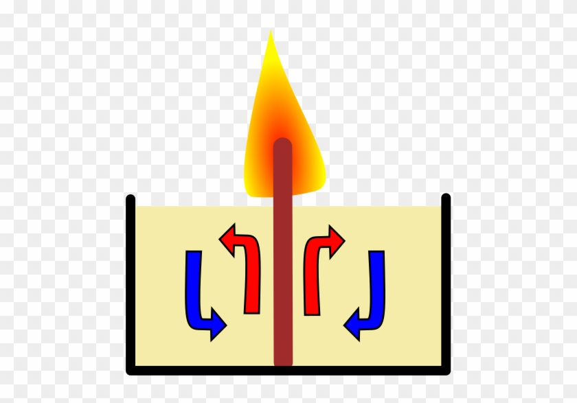Burn Clipart Convection - Convection Candle #912663