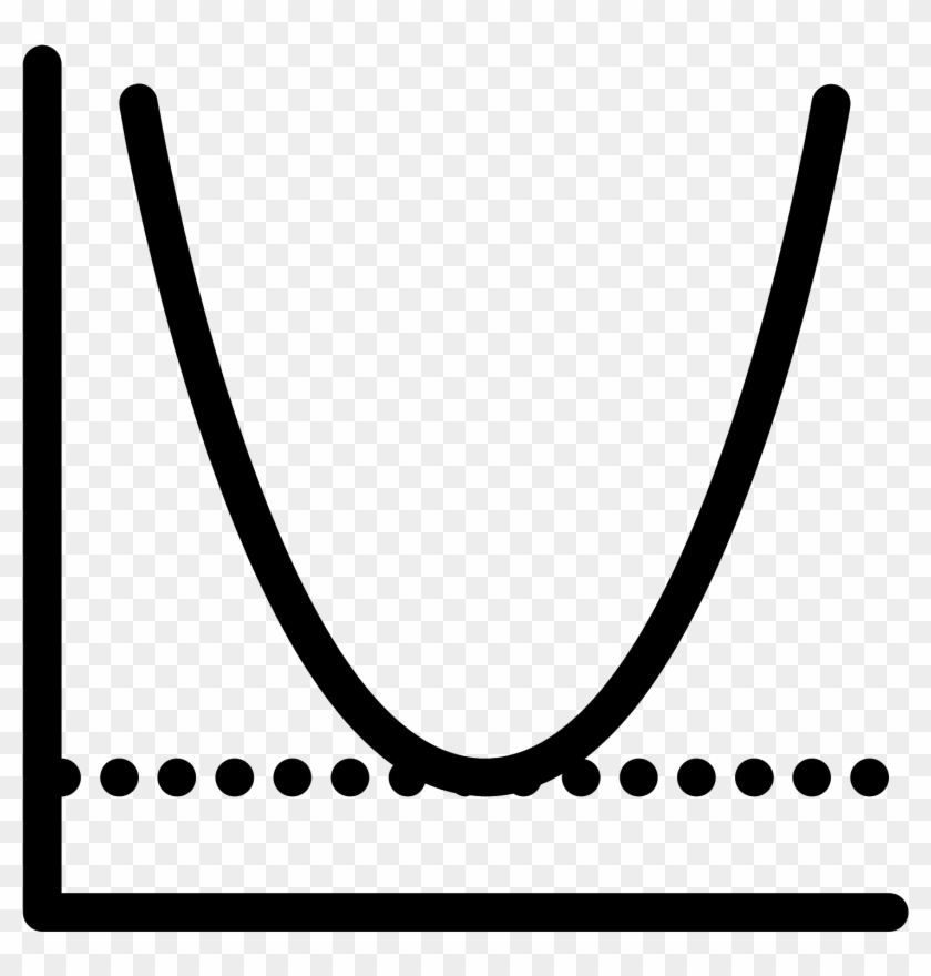 A Graph With Only The Positive X And Y Axis Shown - Minimum Value Icon #912755