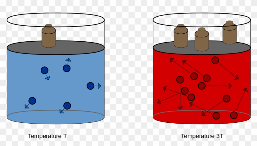 Enter Image Description Here - Combined Gas Law Illustration #912813