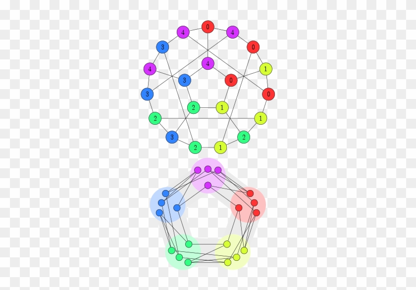 Graph Homomorphism Into C5 - Circle #913016