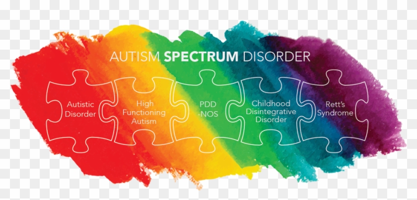Special Education Exceptional Children In The Classroom - High Functioning Autism Spectrum Disorder #913607