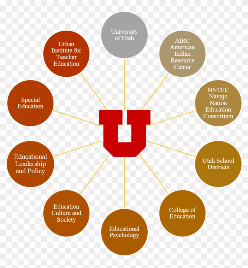 Path Wheel - Social Media Marketing #913654