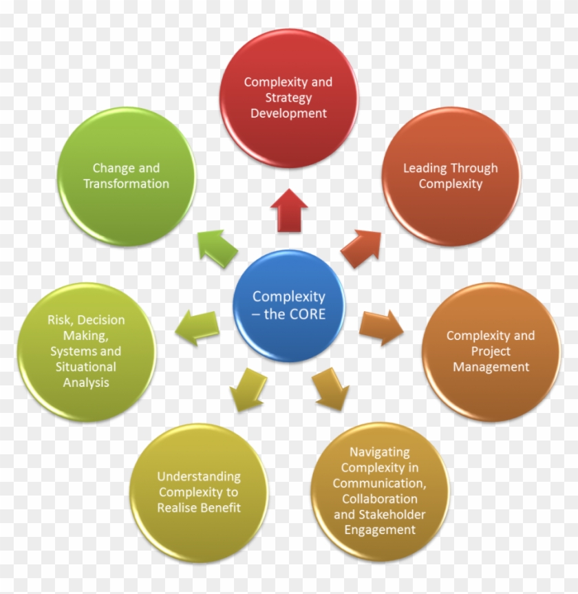 Education Development Strategy - Stakeholders In A School #913763